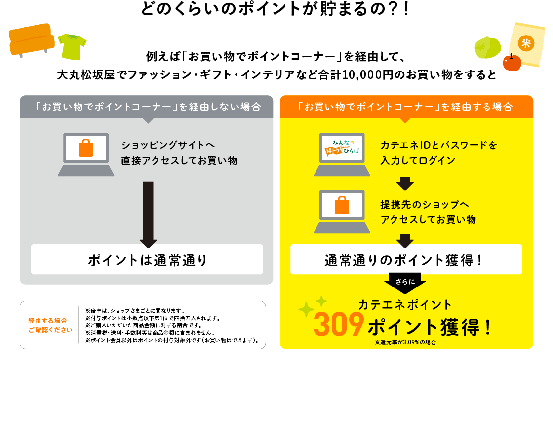 どのくらいのポイントが貯まるの？！